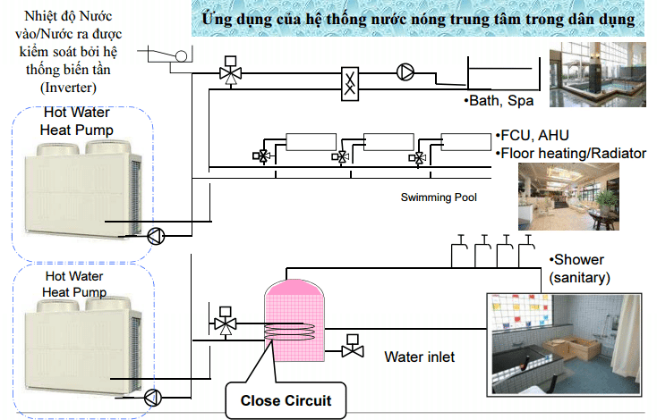 Máy bơm nhiệt gia đình - Giải pháp gia nhiệt nước nóng trung tâm tại Hải Phòng - Ảnh 1