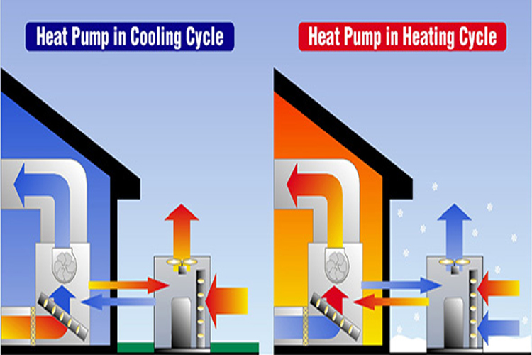 Máy bơm nhiệt giá tốt tại Quảng Ninh - Ảnh 2
