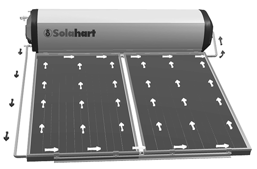 solahart-sunheat