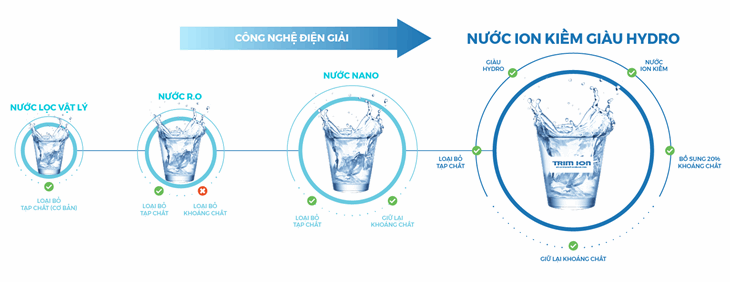 may-loc-nuoc-dien-giai-trim-ion-hyper-TAI-HAI-PHONG