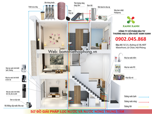 so-do-giai-phap-lap-dat-may-bom-nhiet-heatpump