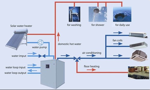 nguyen-ly-hoat-dong-su-dung-may-bom-nhiet-heatpump2