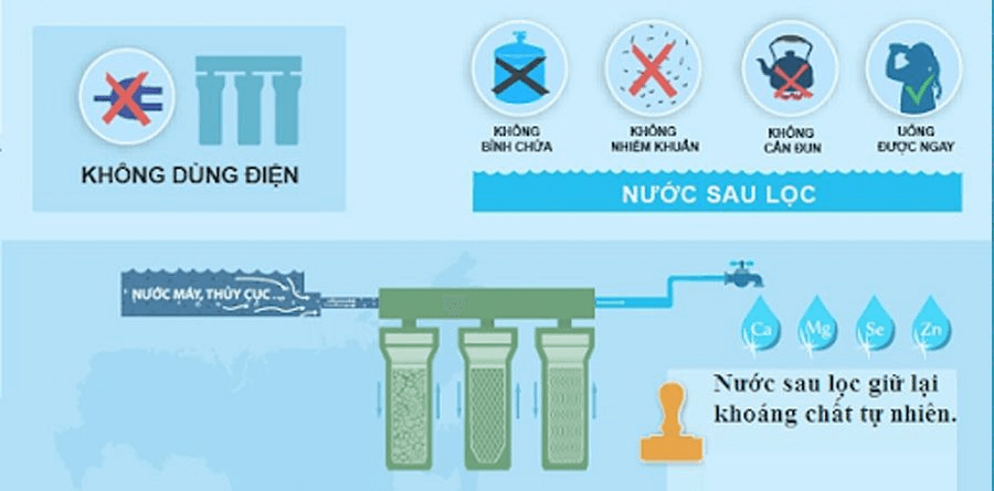 Cấu tạo máy lọc nước