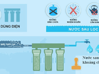 Cấu tạo máy lọc nước
