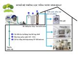 Hệ thống lọc nước tổng sinh hoạt