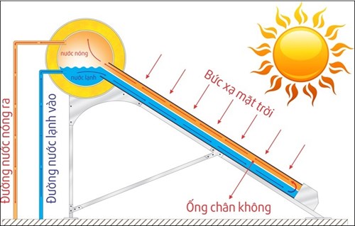 nguyen-ly-hoat-dong-cua-may-nuoc-nong-nang-luong-mat-troi-la-gi--8