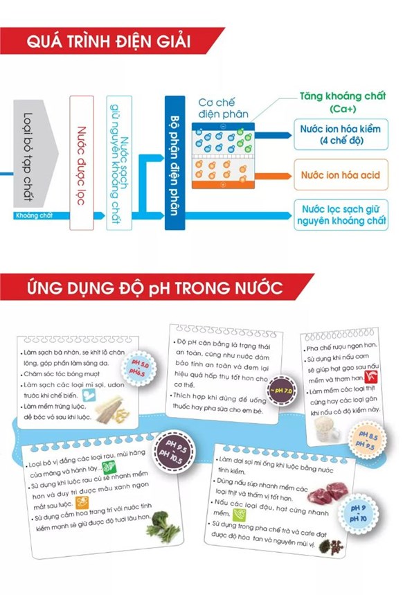 ung-dung-do-pH-trong-su-dung