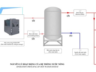 Cung cấp giải pháp gia nhiệt nước nóng cho bệnh viện, trường học tại Hải Phòng