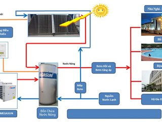 Thi công - lắp đặt hệ thống nước nóng tổng ở đâu tốt nhất tại Hà Nội