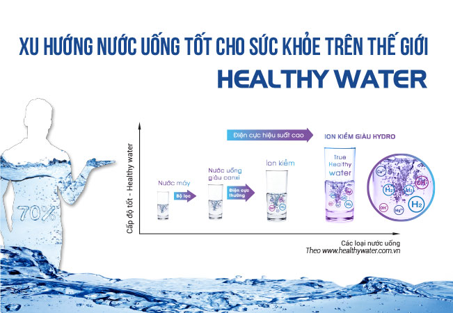Xu thế thị trường kinh doanh máy lọc nước tại Việt Nam