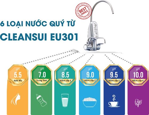6-loai-nuoc-quy-cua-may-loc-nuoc-dien-giai-ion-kiem-cleansui-eu301