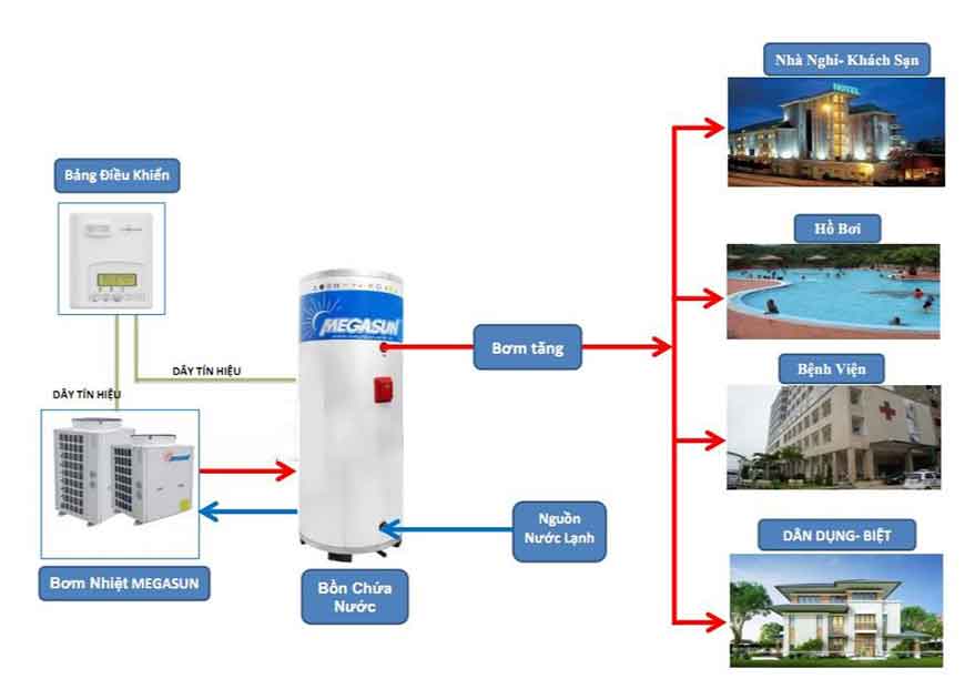Máy bơm nhiệt công nghiệp tại Quảng Ninh