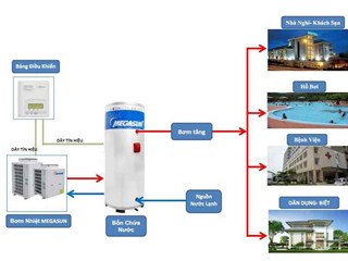 Lắp đặt hệ thống nước nóng trung tâm heat pump tại Quảng Ninh